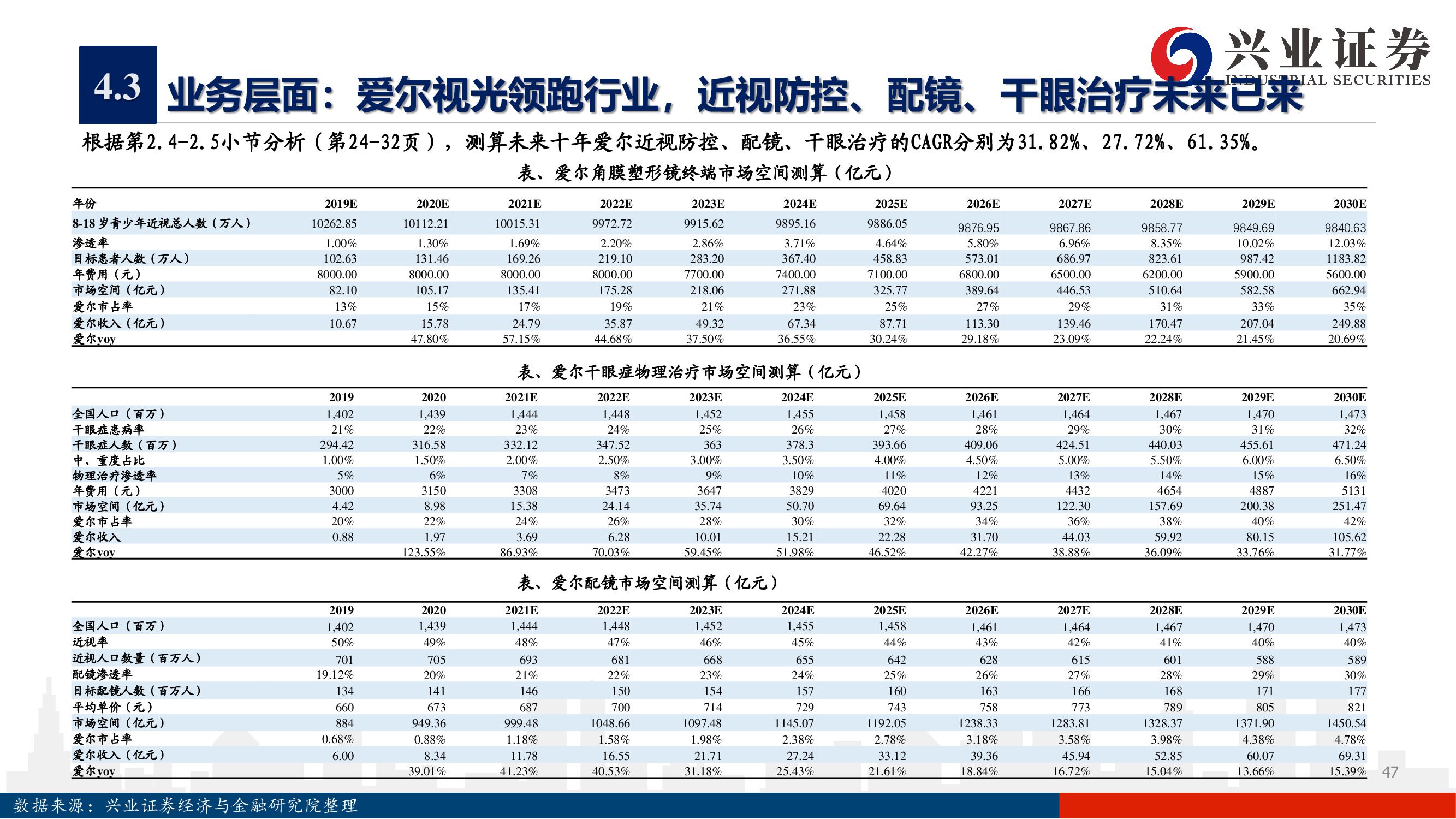 爱尔眼科深度报告：下一个十年，开启全新增长曲线