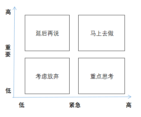 逻辑思维—如何用波士顿矩阵思考几个人生问题？