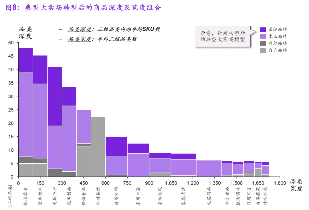 商超零售企業的轉型之路重視消費者在整個aipl鏈路上的體驗