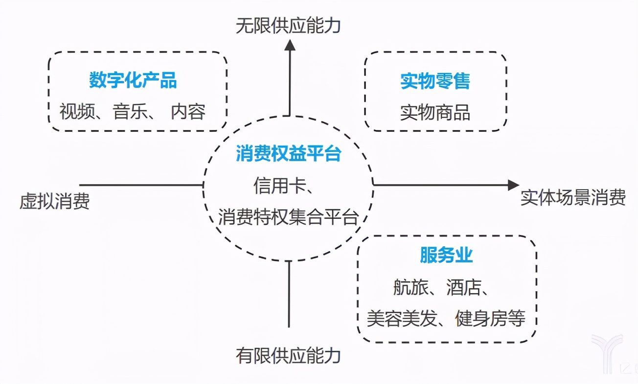 干货！4000字讲透“会员制模式”到底是什么？