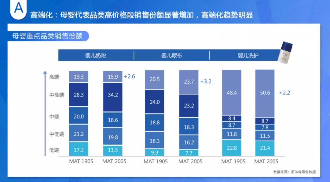 拒绝内卷，探寻增长新动能！全球母婴大会第二天重磅观点都在这里