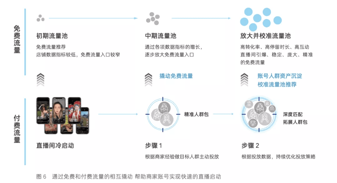 FACT经营矩阵：如何做好雪球式增长