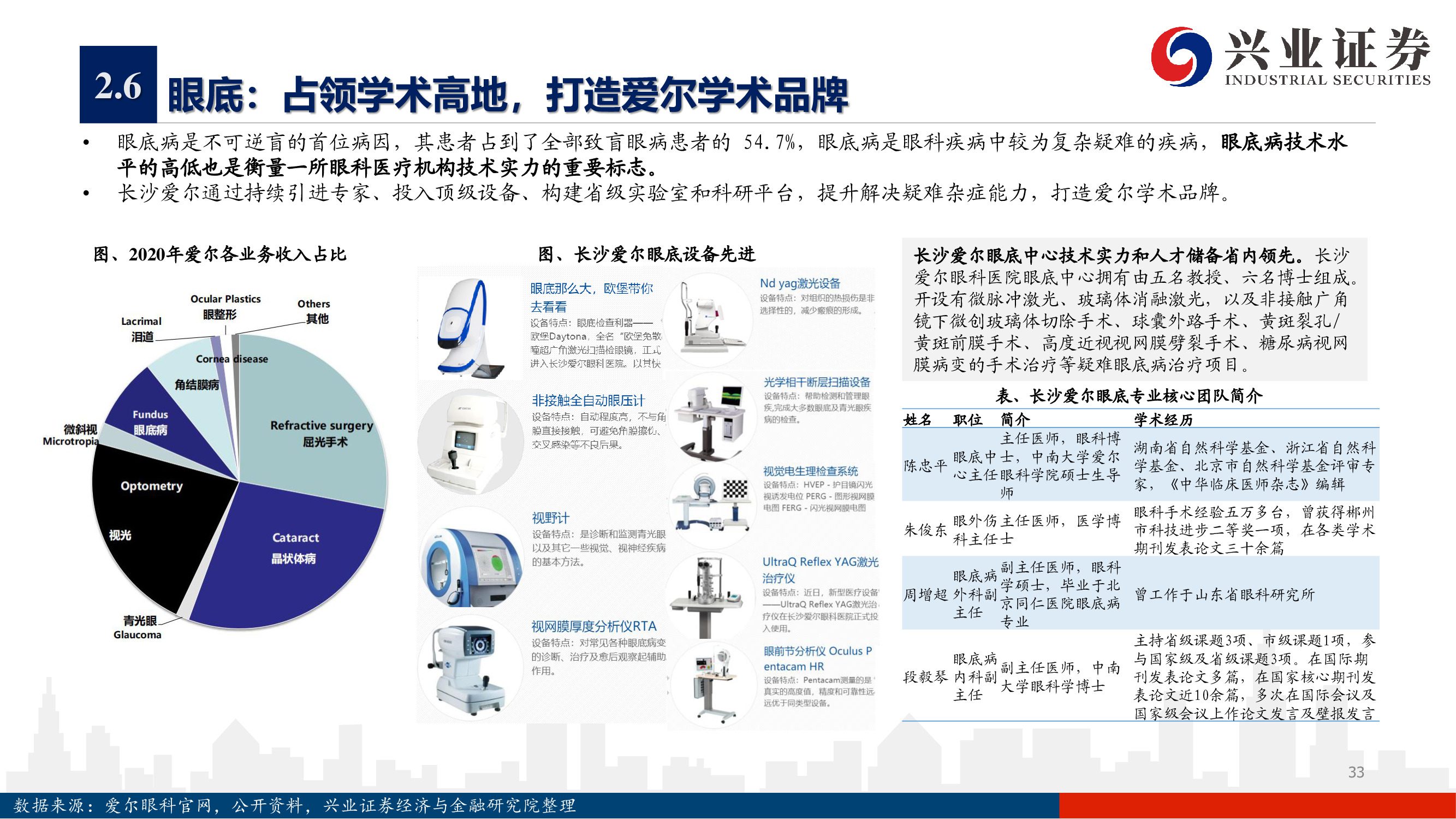 爱尔眼科深度报告：下一个十年，开启全新增长曲线