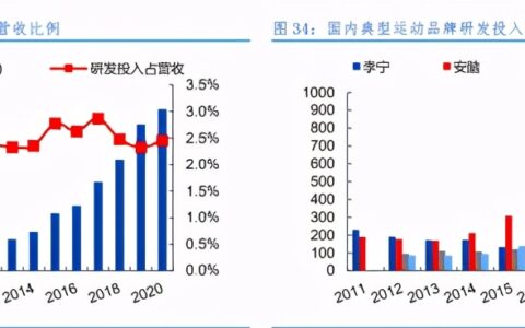 修锐：“赢领计划”，安踏新增长的底层逻辑｜阿尔法工场