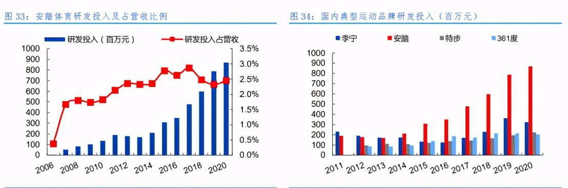 “赢领计划”，安踏新增长的底层逻辑