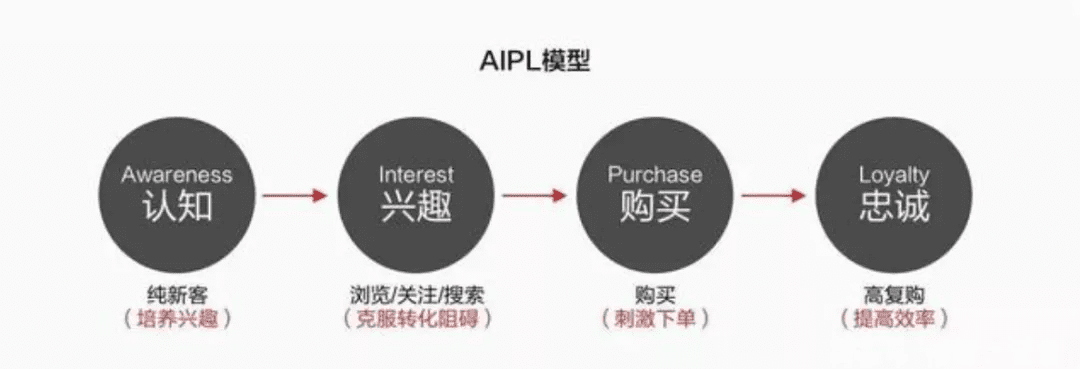 一瓶牛奶，一瓶饮料的「私域」：难道就是第二瓶1元优惠？