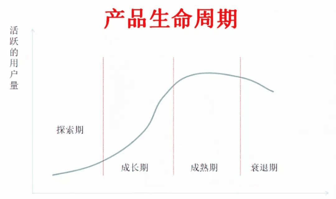 增長模型參考線性增長第二曲線j型曲線斐波那契數列盧卡斯數列