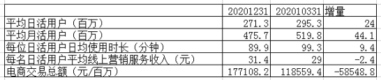 快手进入了读秒时间，但抖音也笑不出来