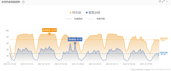 不管林生斌怎么渣，但他真的是个营销好手