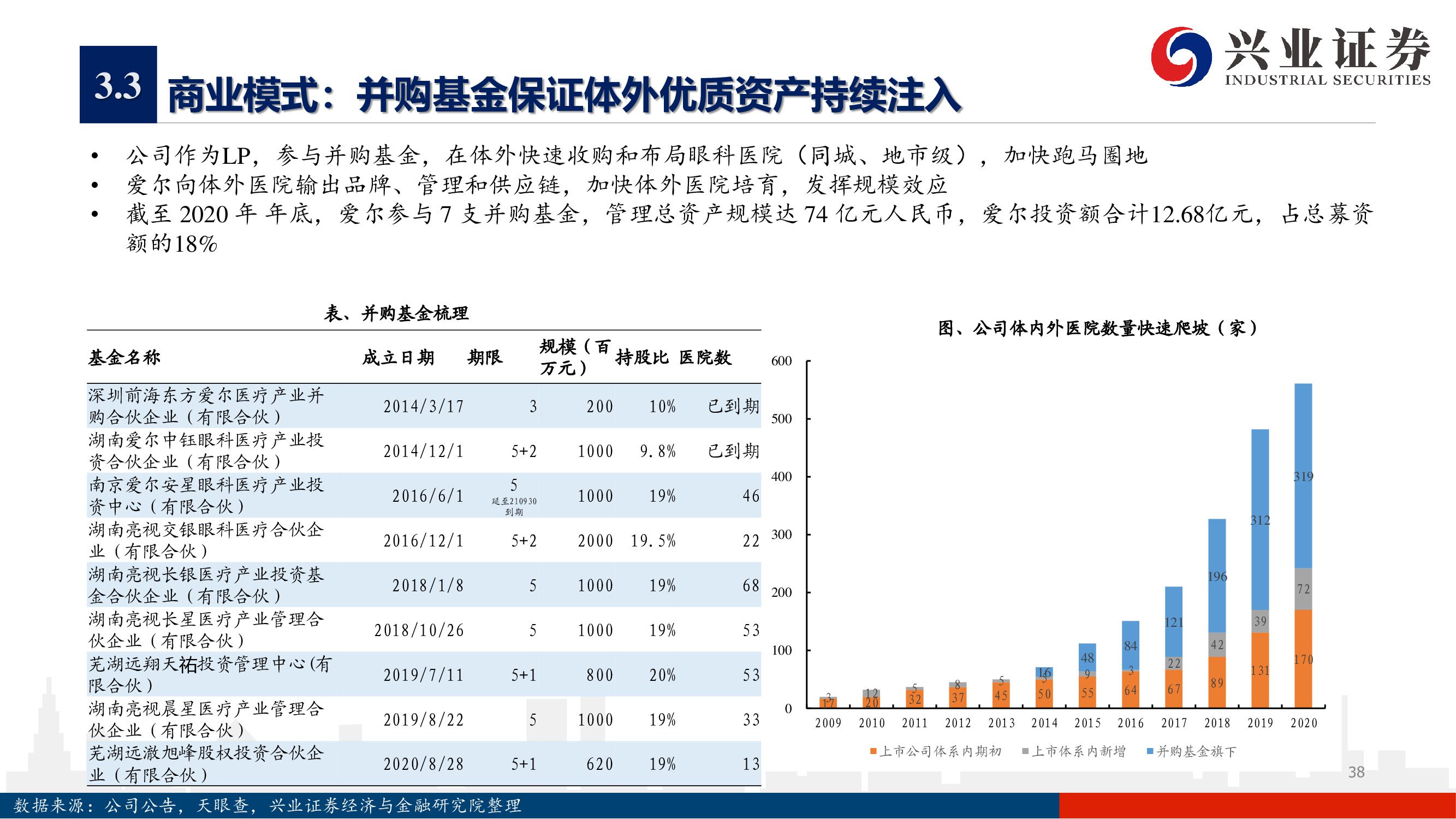 爱尔眼科深度报告：下一个十年，开启全新增长曲线