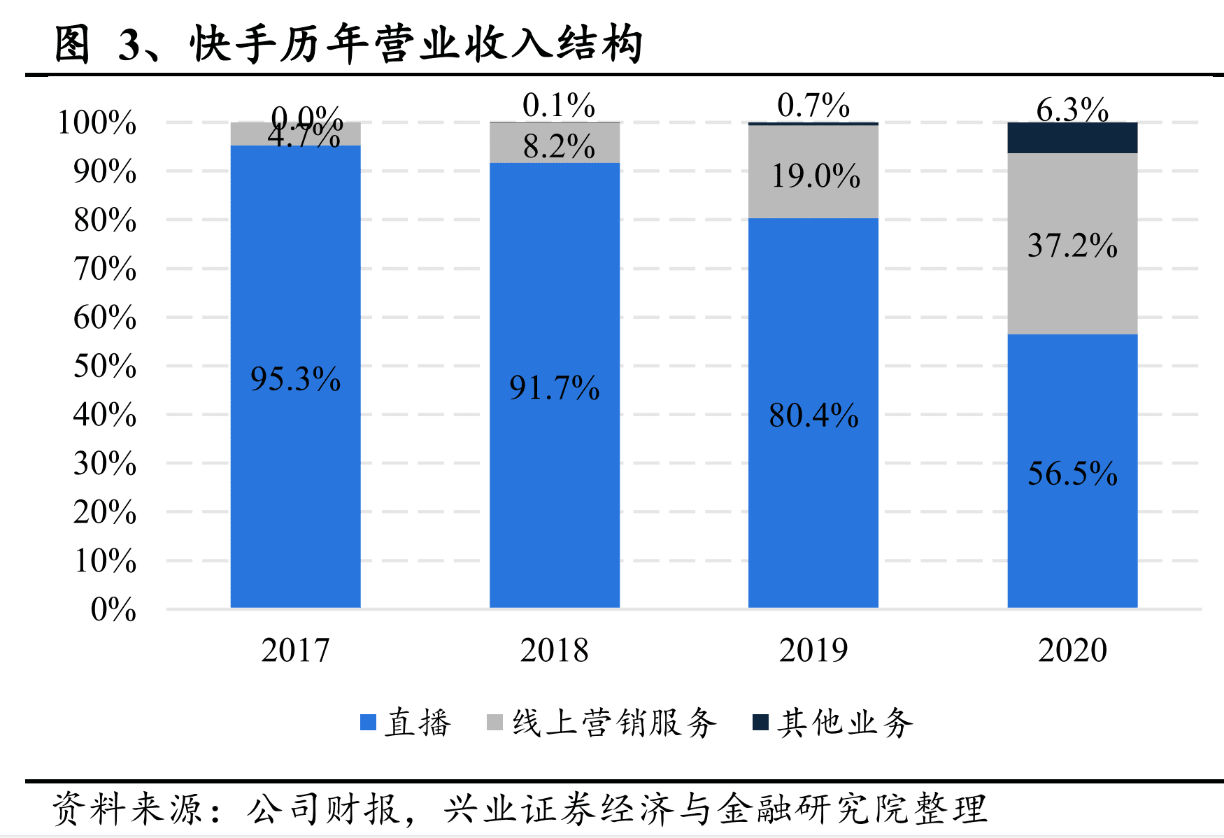 从MAU、时长、AD：看内容增长的尽头