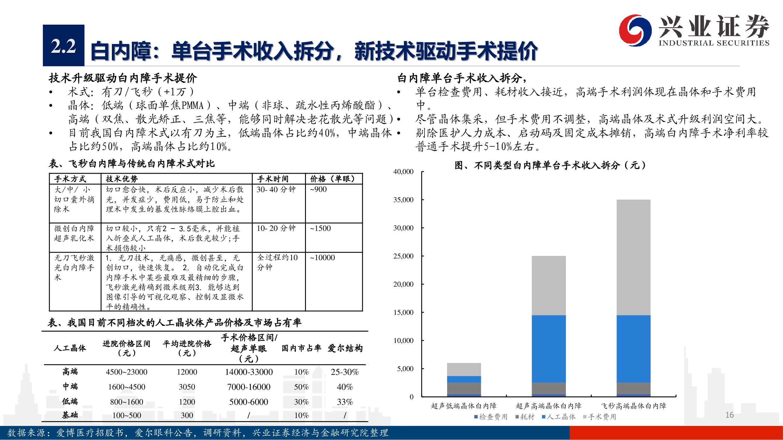 爱尔眼科深度报告：下一个十年，开启全新增长曲线