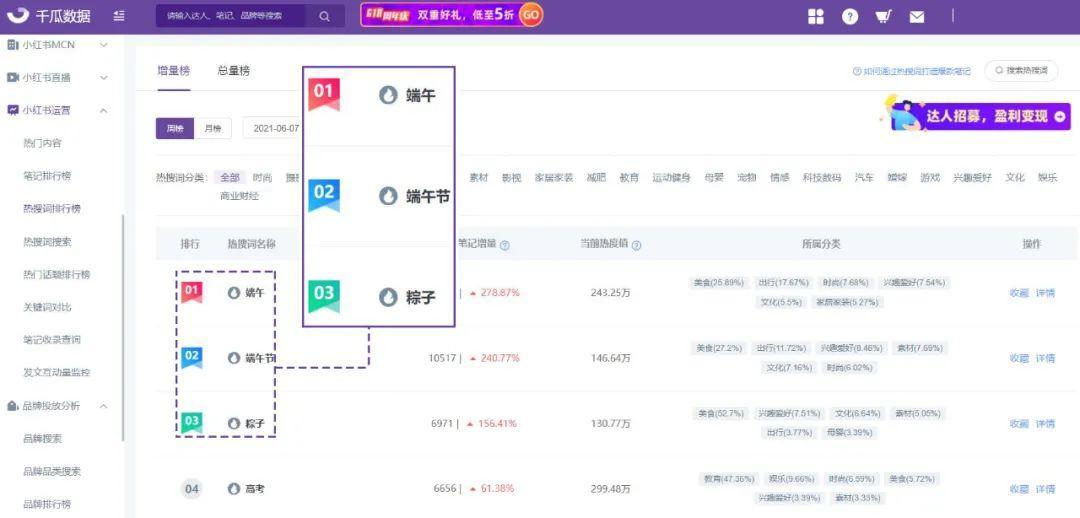 小红书投放：竞品笔记拆解，3招抢占流量份额