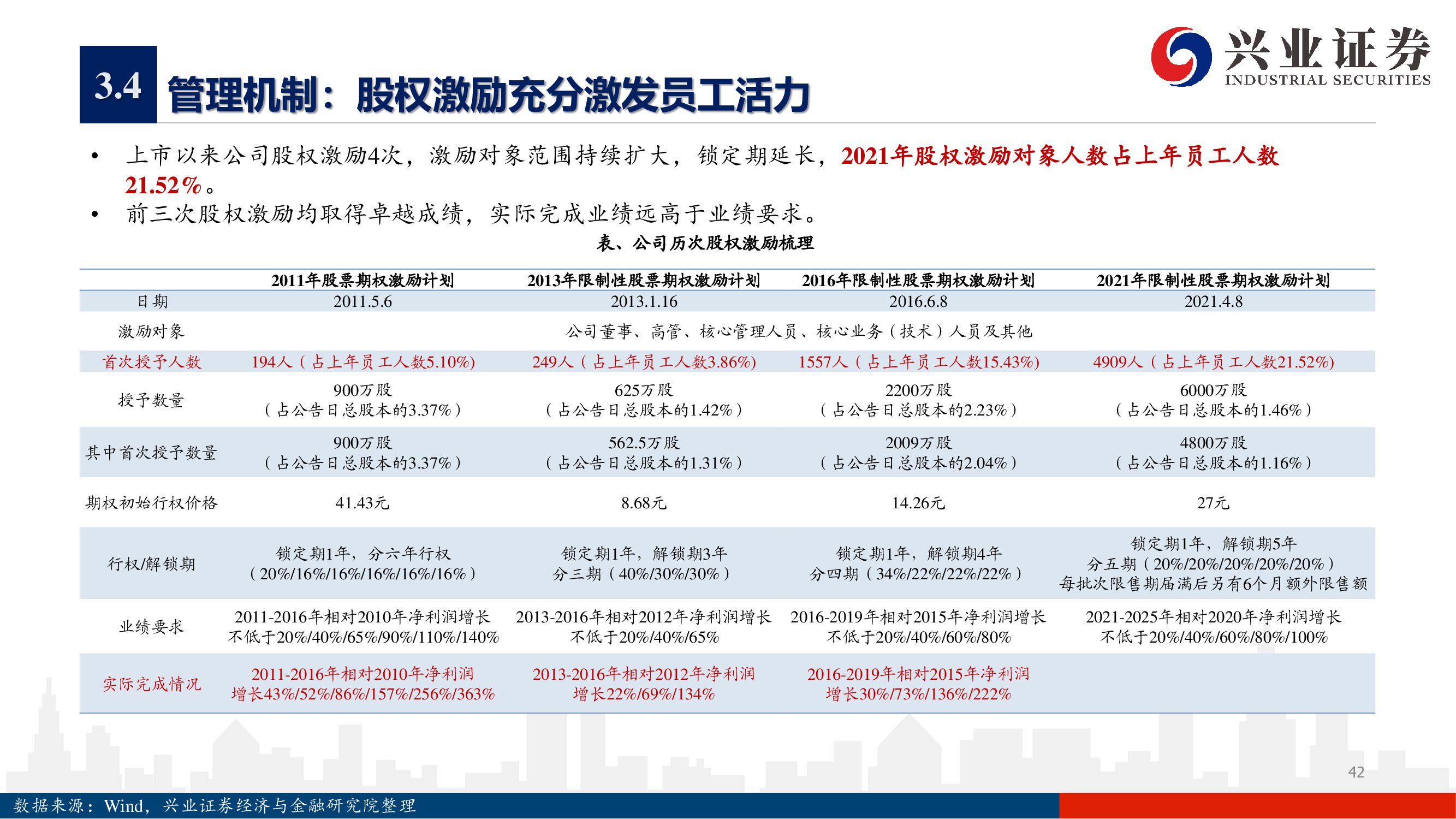 爱尔眼科深度报告：下一个十年，开启全新增长曲线