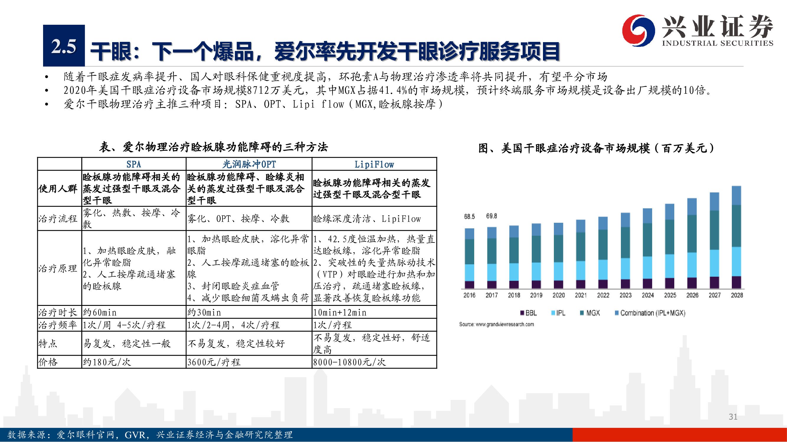 爱尔眼科深度报告：下一个十年，开启全新增长曲线