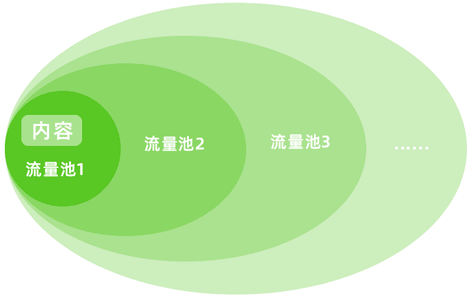 抖音直播间引流高阶玩法分享：低粉新号带货也能冲击百万GMV