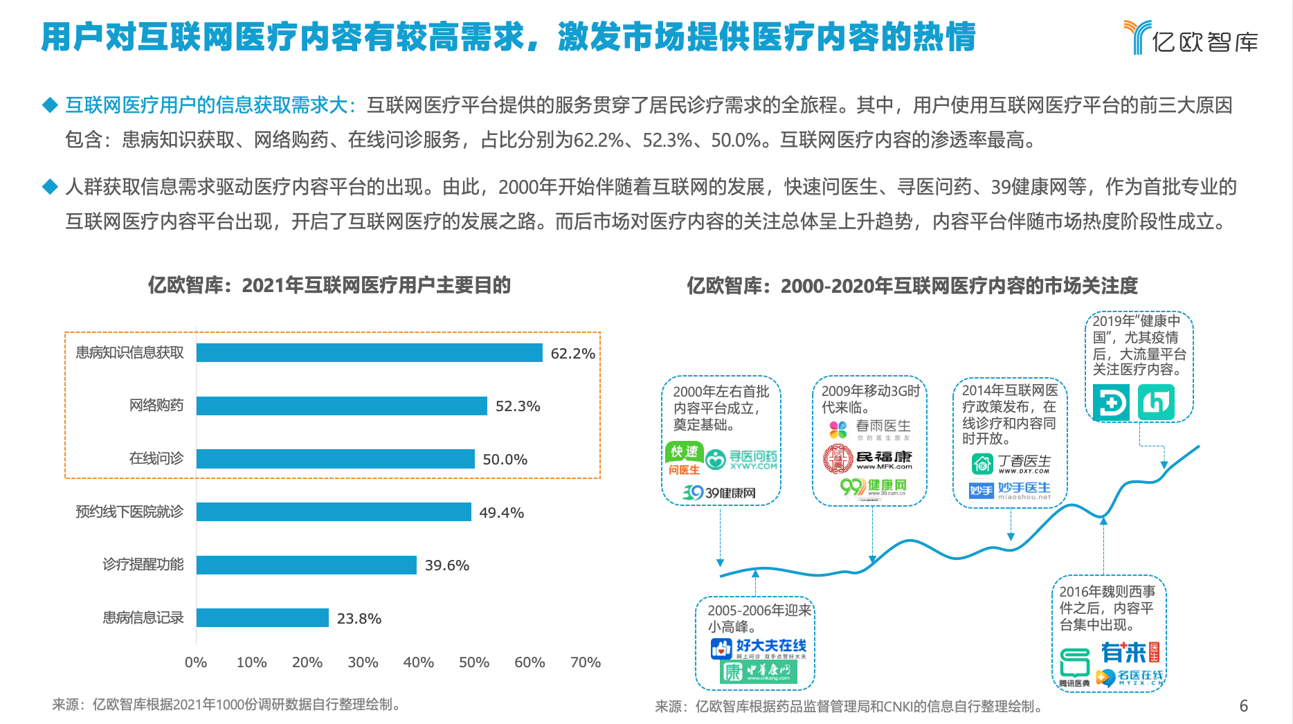 亿欧智库发布《2021年中国互联网医疗内容行业研究报告》