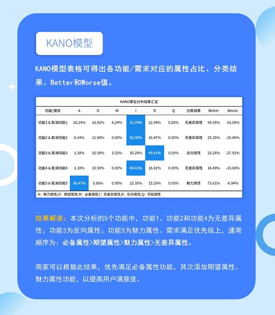 谁说只有问卷分析？快来带你玩转SPSSAU