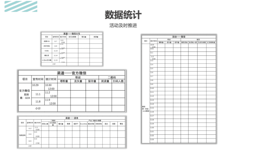 活动运营是做什么的？万字说透活动执行的完整流程