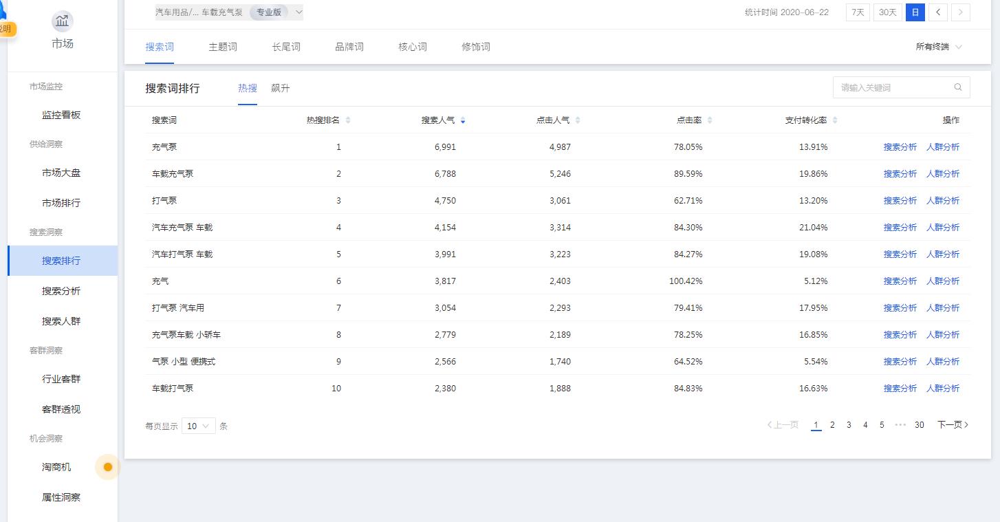 1分钟学会，通过投放时间优化ROI