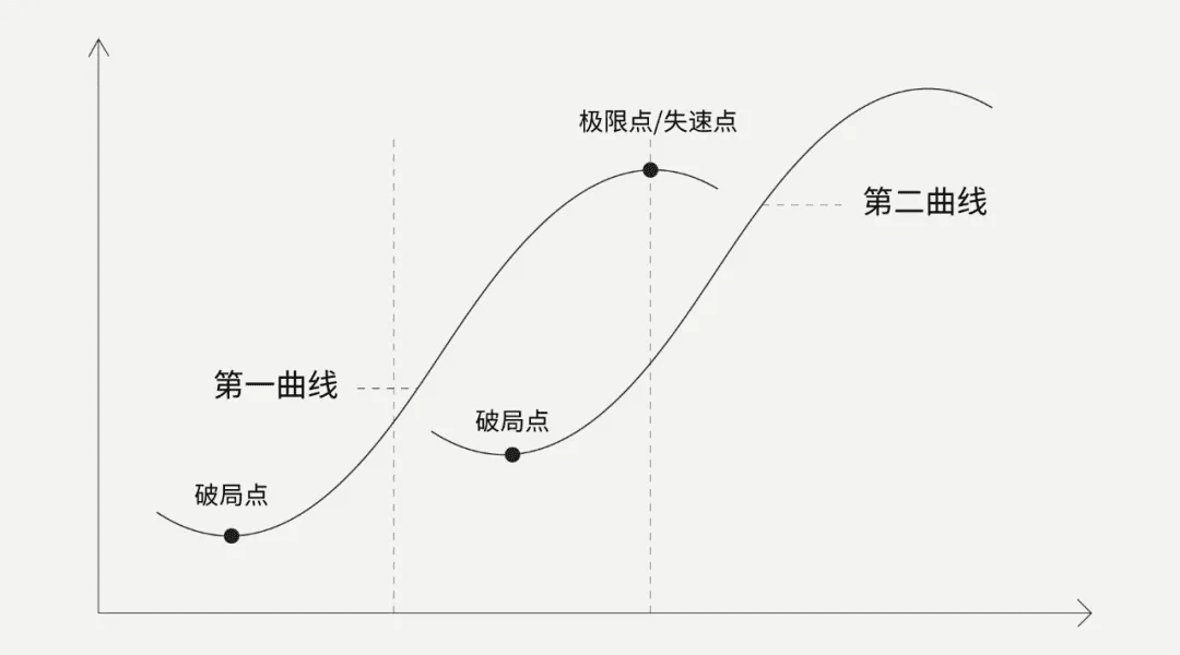 唐硕ceo黄胜山:消费品牌如何实现第二曲线 