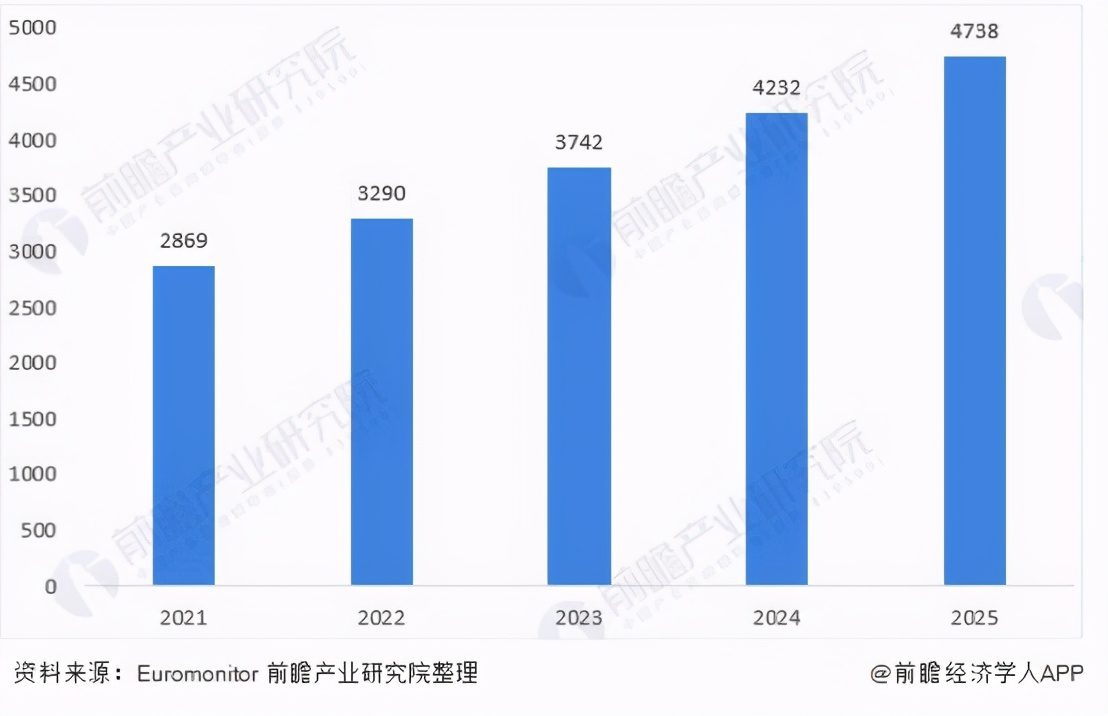 “赢领计划”，安踏新增长的底层逻辑