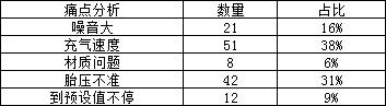 1分钟学会，通过投放时间优化ROI