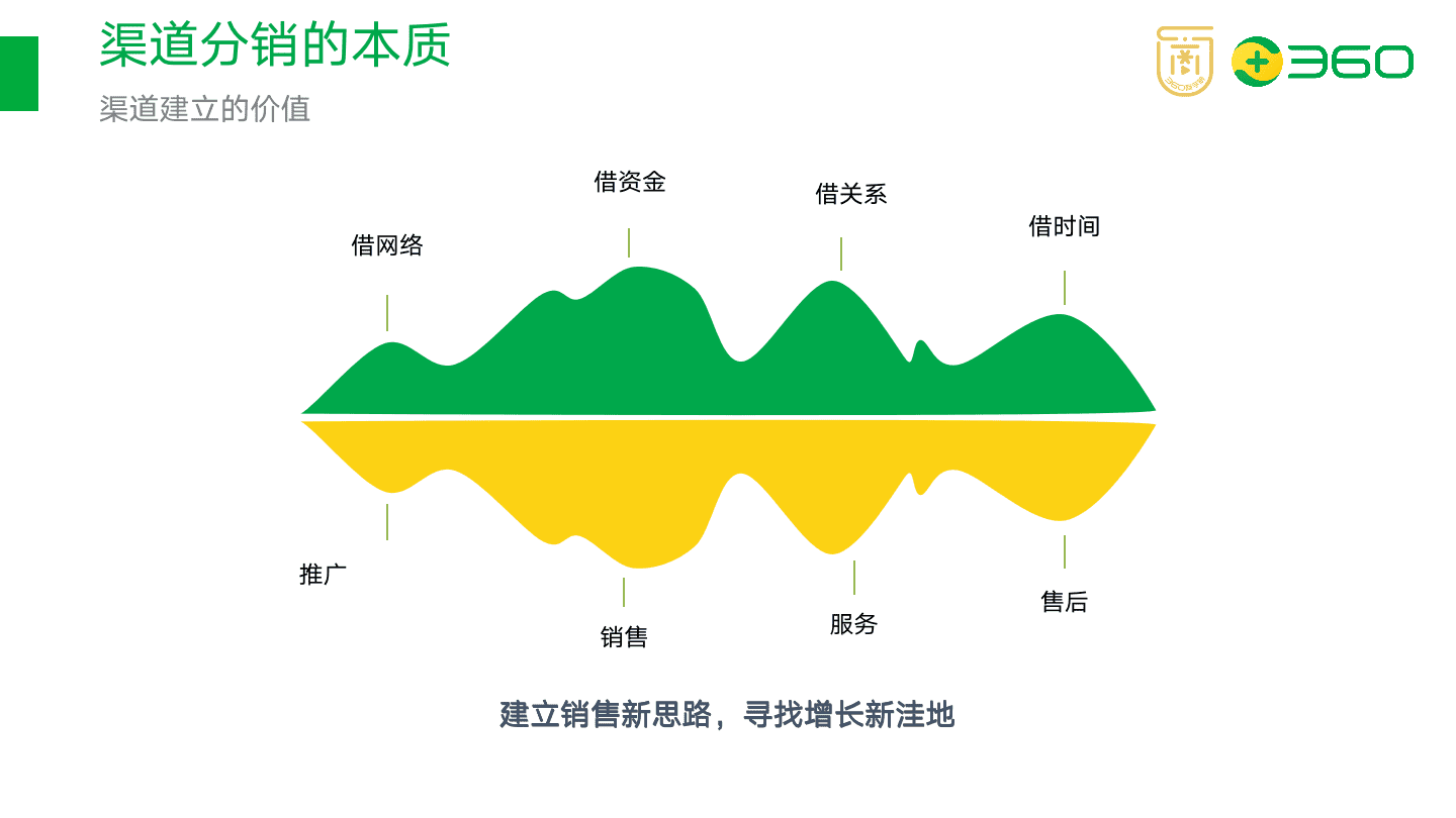 以在线教育项目为例，拆解如何搭建渠道分销体系