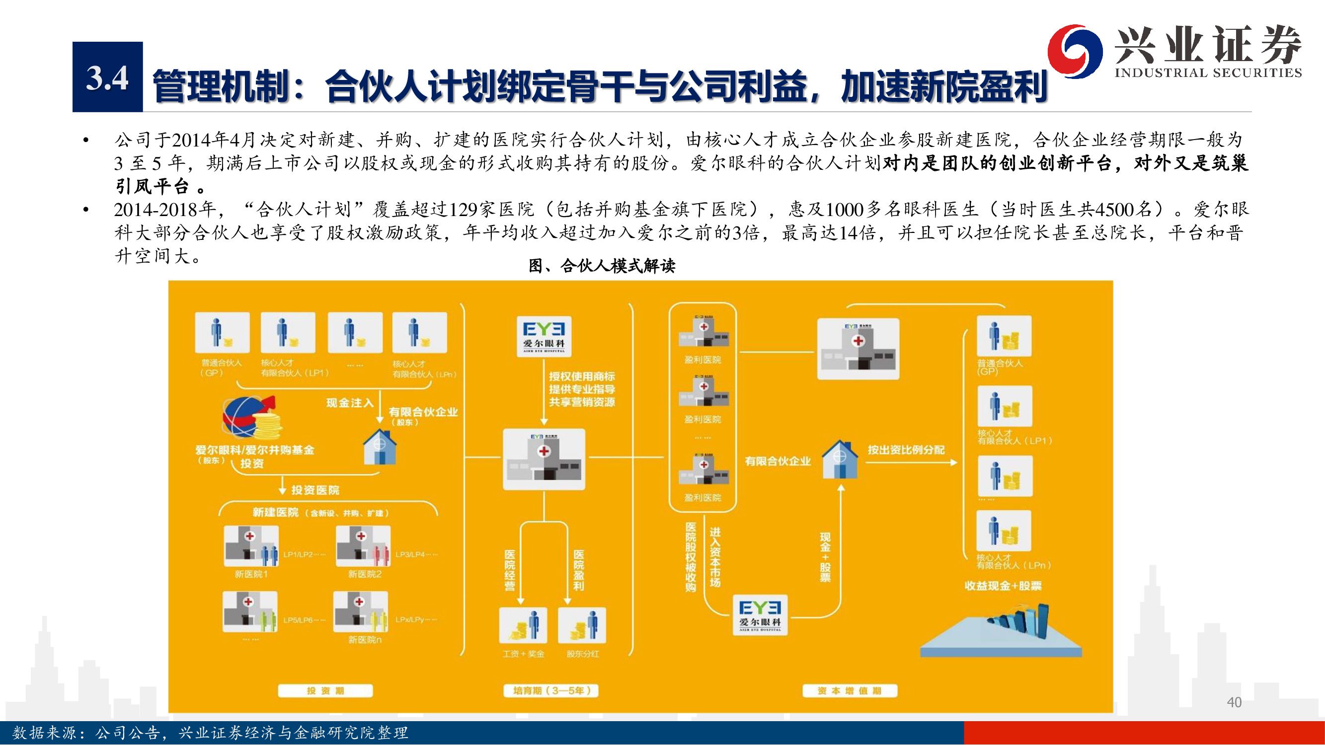 爱尔眼科深度报告：下一个十年，开启全新增长曲线