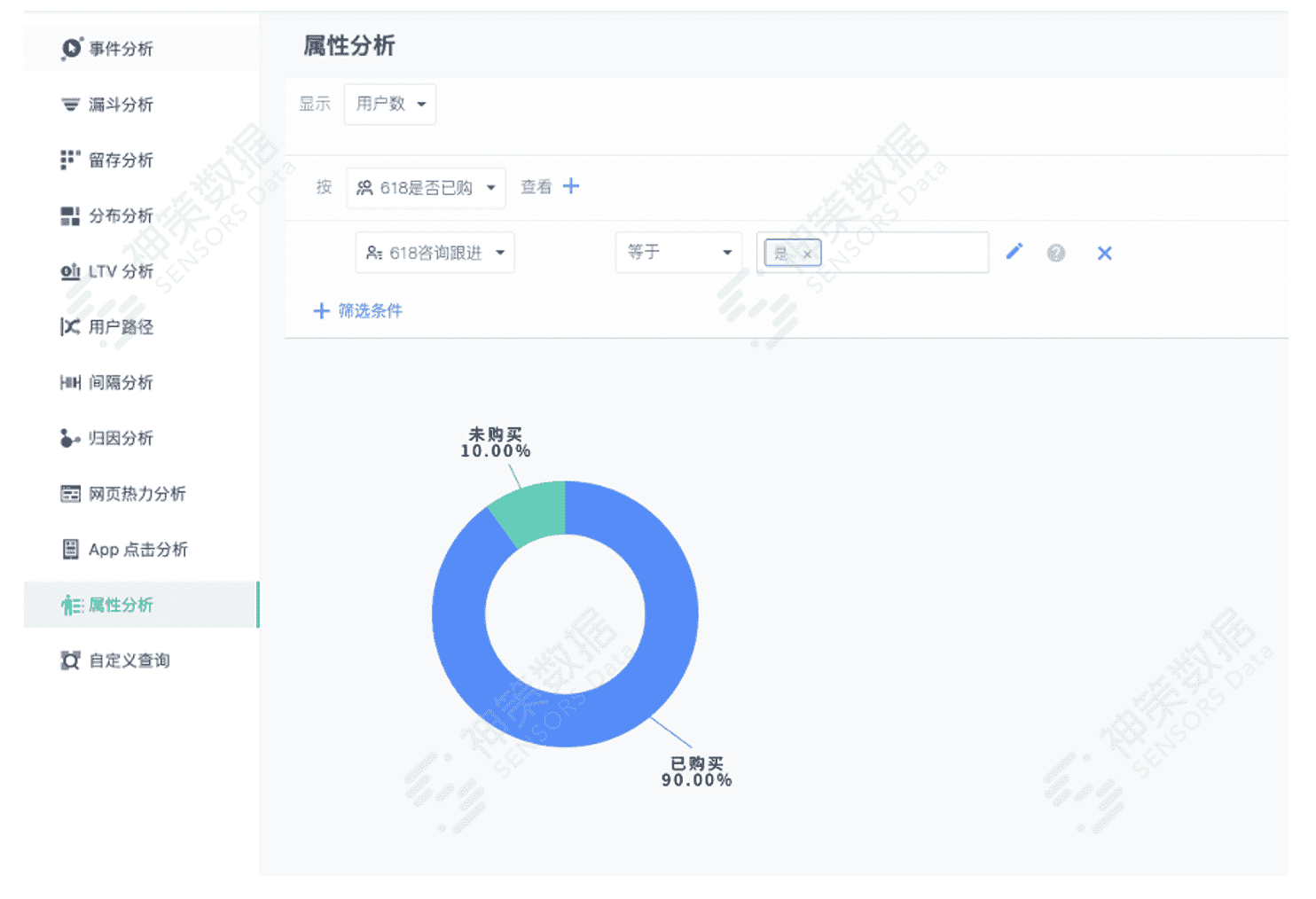 神策数据独家丨100% 还原小仙炖 618 私域个性化服务实践