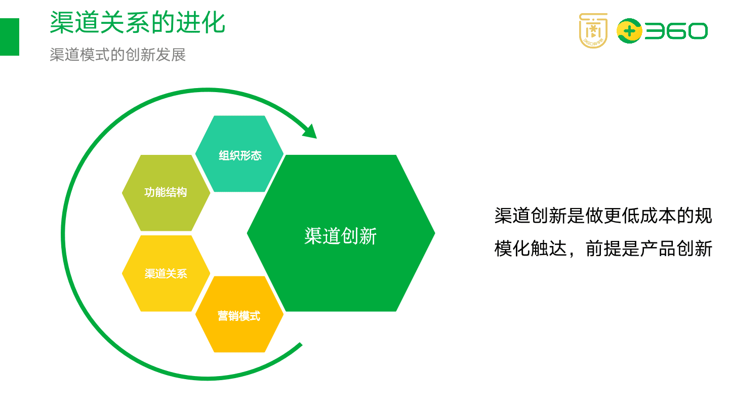 以在线教育项目为例，拆解如何搭建渠道分销体系