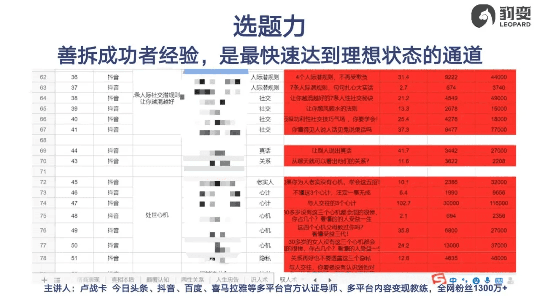 单条2000万播放，涨粉66万，爆款短视频背后就这18个字