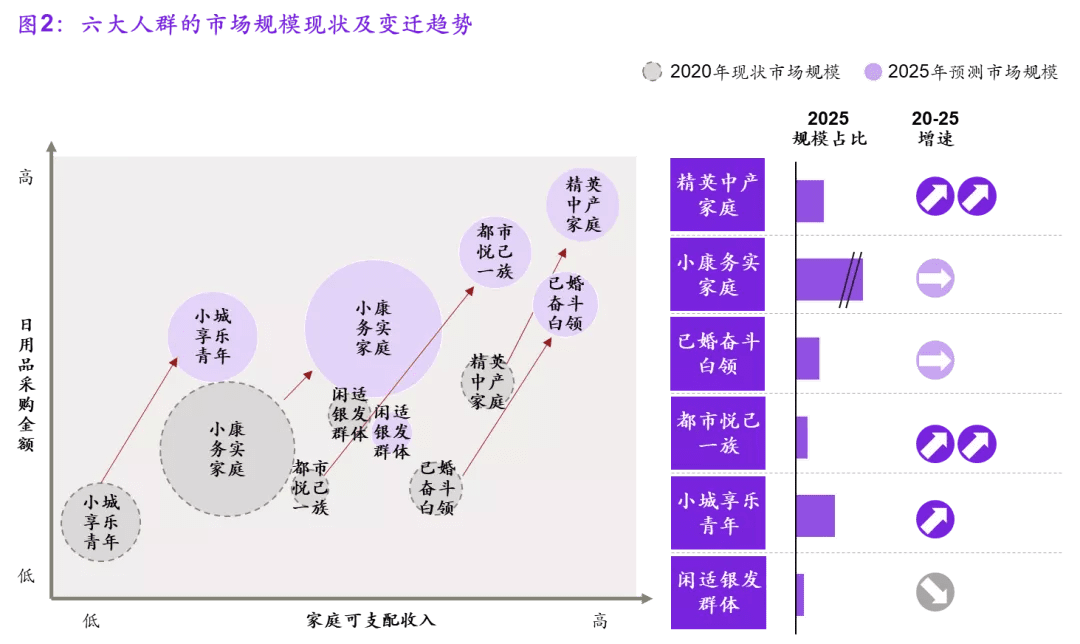 商超零售企業的轉型之路重視消費者在整個aipl鏈路上的體驗