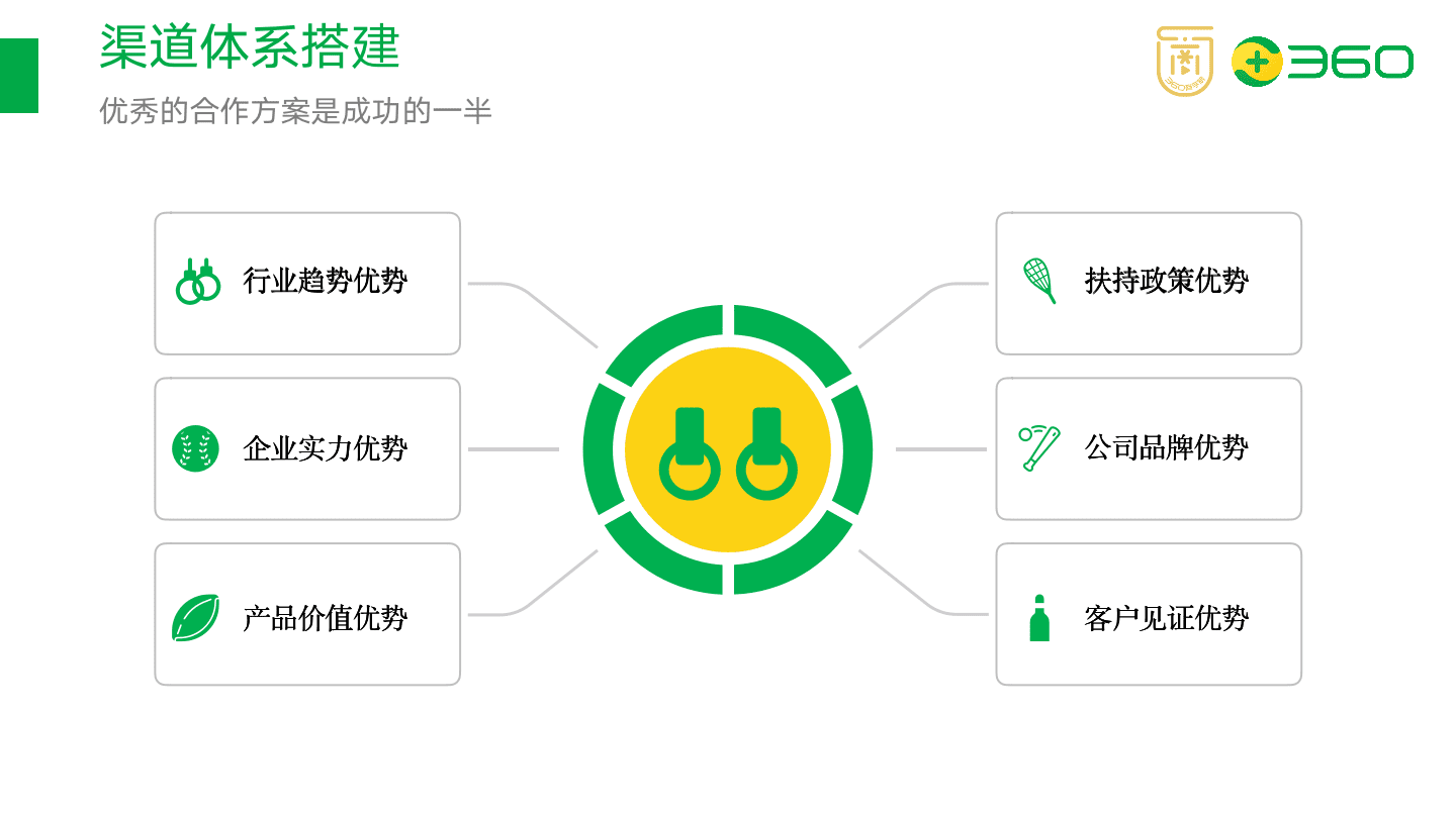 以在线教育项目为例，拆解如何搭建渠道分销体系