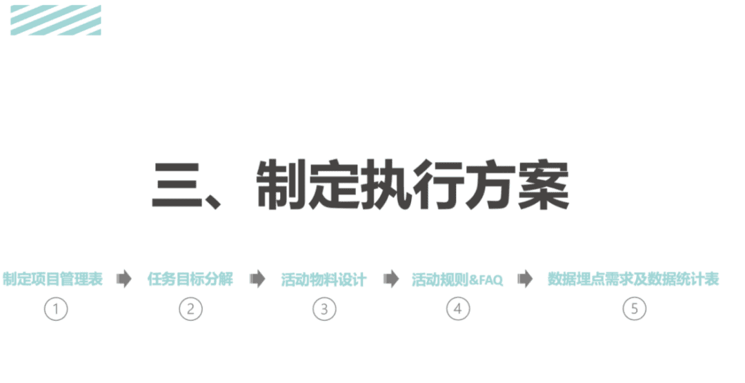 活动运营是做什么的？万字说透活动执行的完整流程