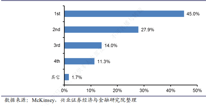 基石药业的迁跃：从线性到指数级增长