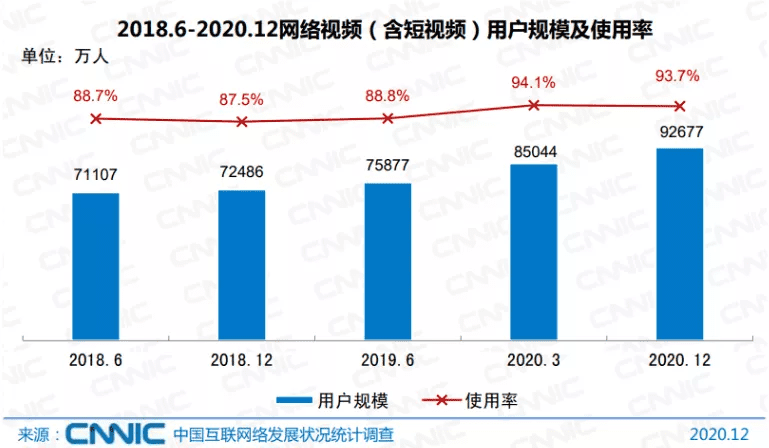 数字生态全面视频化：企业如何重构生意增长策略？