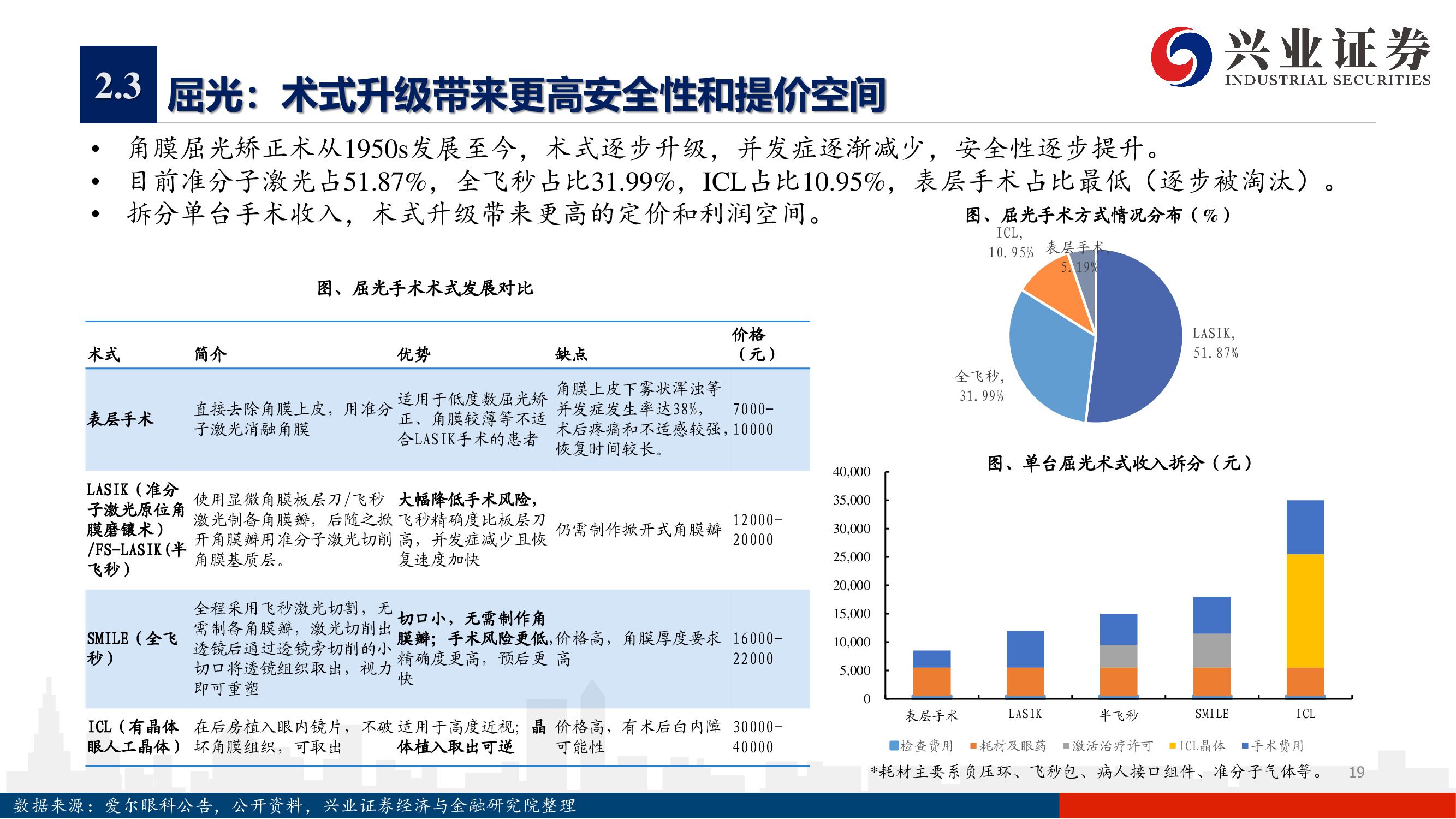 爱尔眼科深度报告：下一个十年，开启全新增长曲线