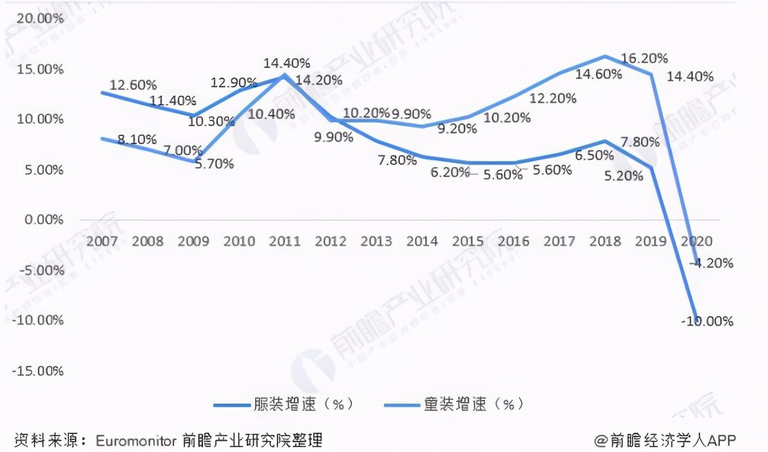 “赢领计划”，安踏新增长的底层逻辑