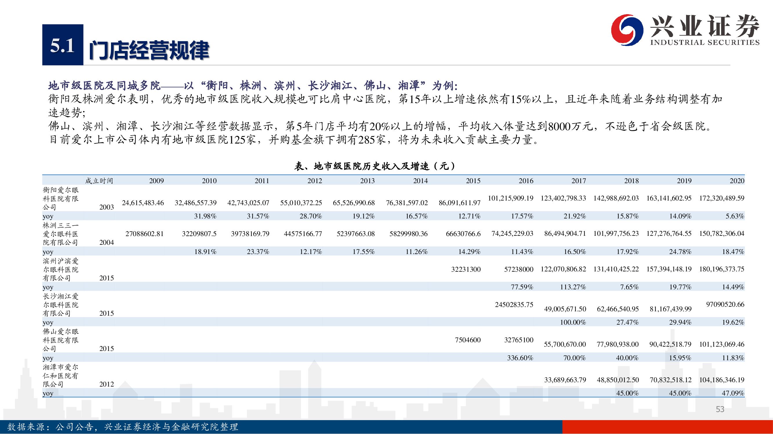 爱尔眼科深度报告：下一个十年，开启全新增长曲线