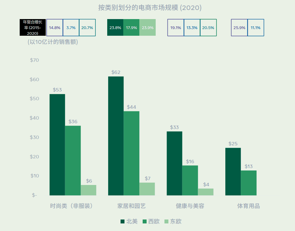 DTC跨境电商白皮书，速看独立站DTC营销指南