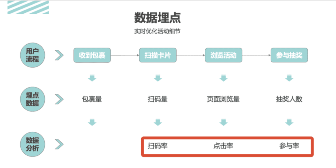 活动运营是做什么的？万字说透活动执行的完整流程