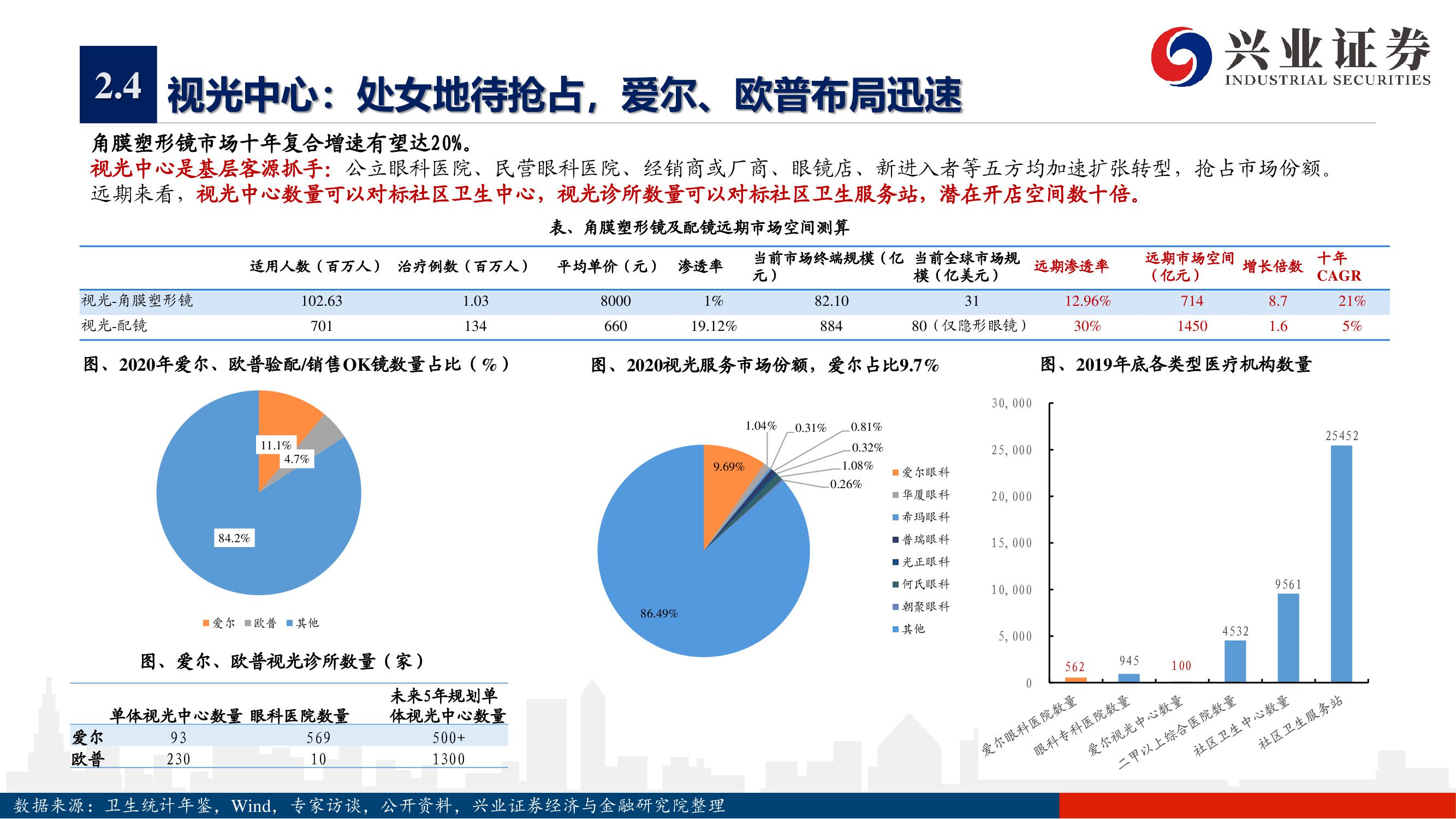 爱尔眼科深度报告：下一个十年，开启全新增长曲线