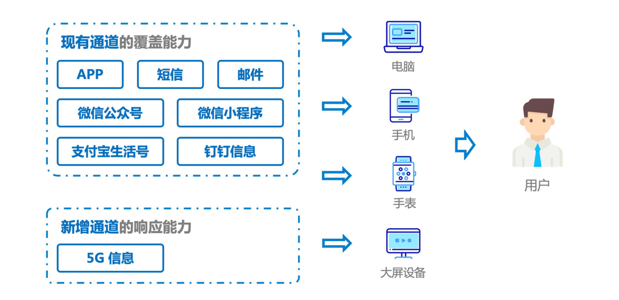 用户运营之道：如何深挖推送的价值——极光UMS产品体验