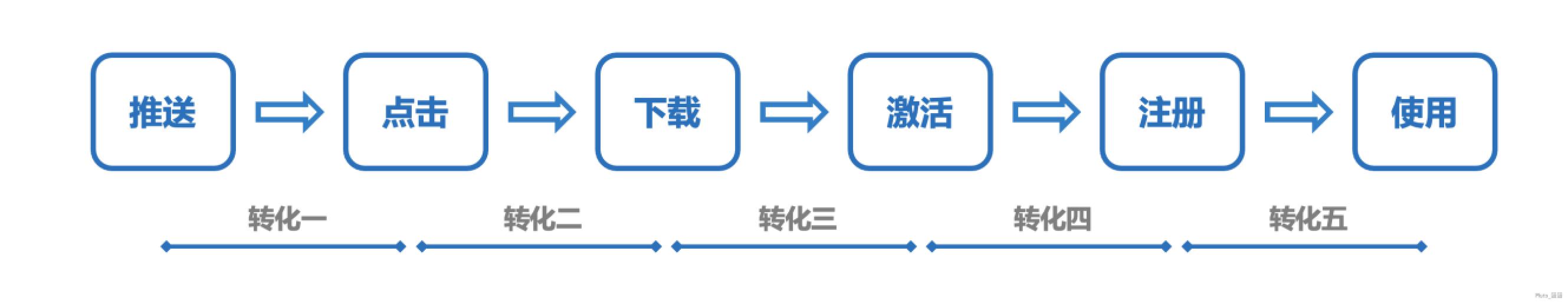 用户运营之道：如何深挖推送的价值——极光UMS产品体验