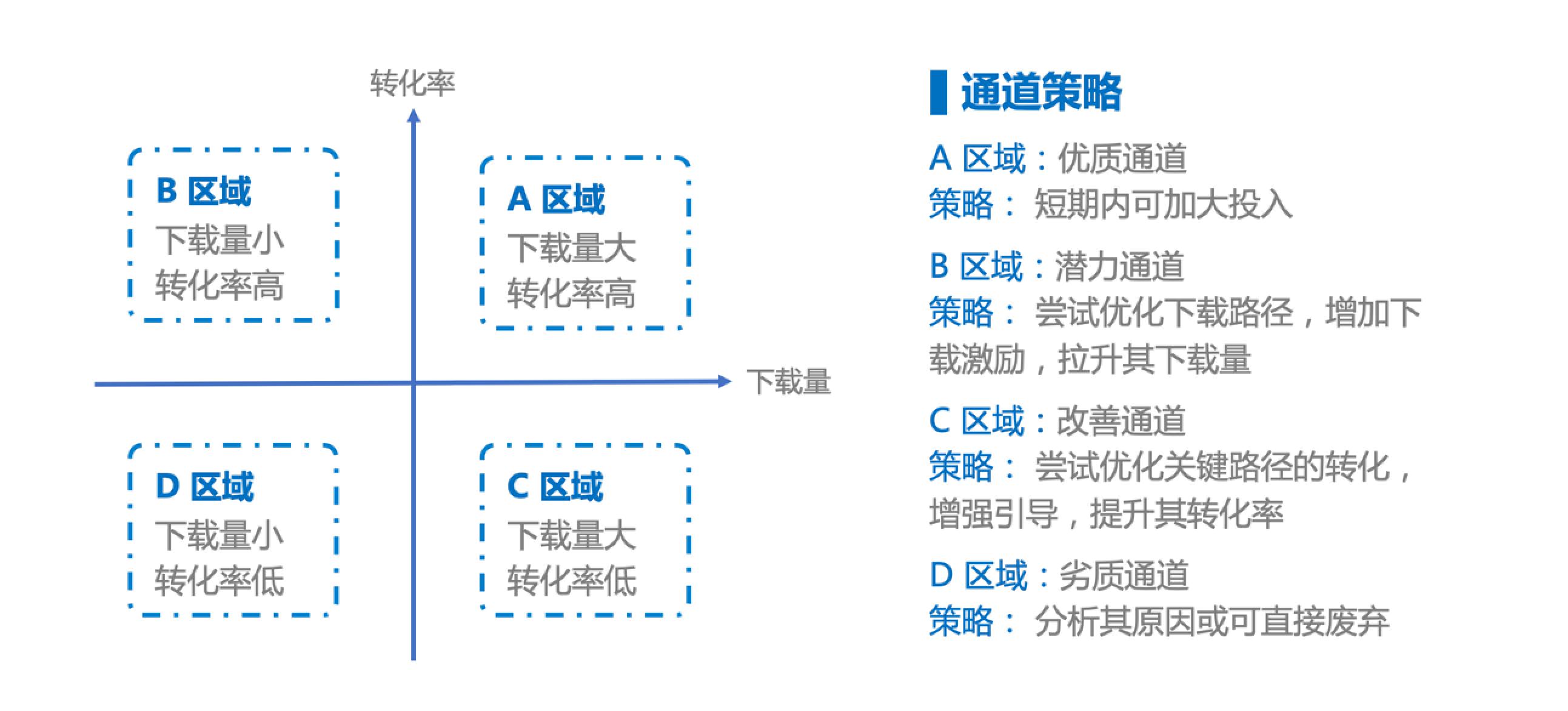 用户运营之道：如何深挖推送的价值——极光UMS产品体验