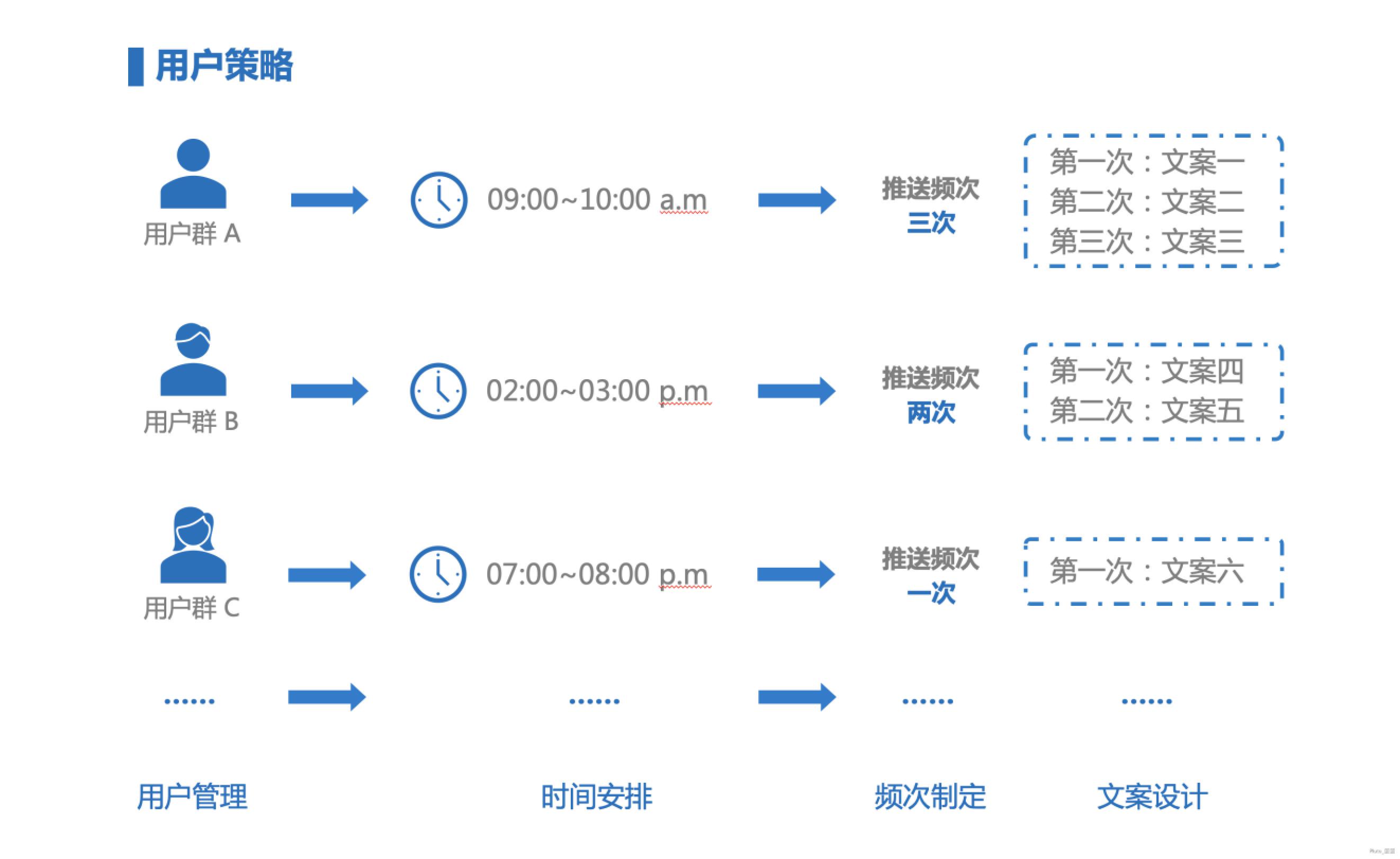 用户运营之道：如何深挖推送的价值——极光UMS产品体验