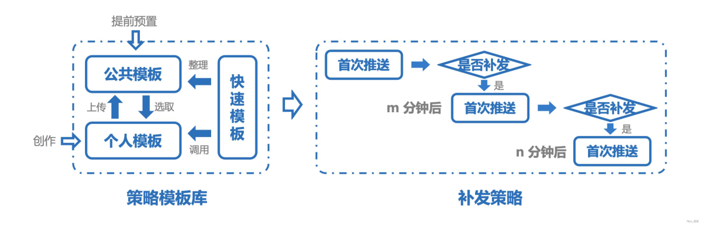 用户运营之道：如何深挖推送的价值——极光UMS产品体验