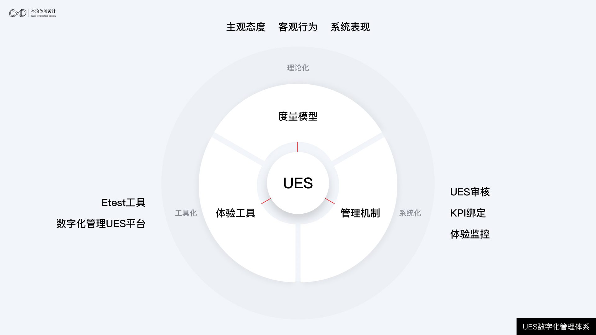 如何度量B端产品的体验？