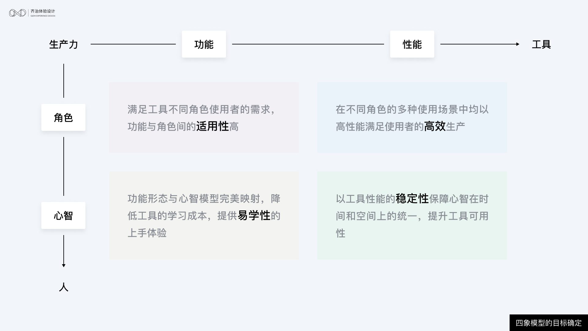 如何度量B端产品的体验？